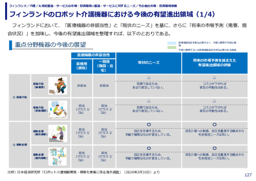 フィンランドのロボット介護機器における今後の有望進出領域